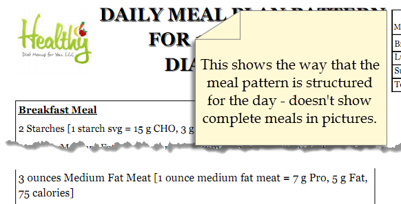 2200 Kcal Meal Pattern Diabetic Diet