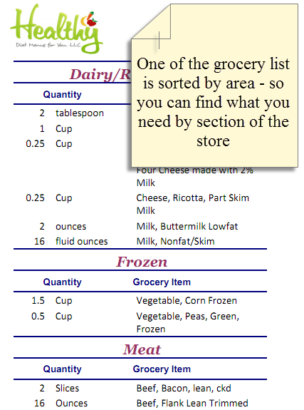 1400 Kcal Diet