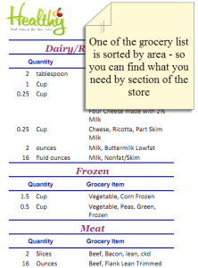 grocery list by area