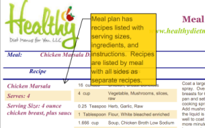 2200 Calorie Diabetic Meal Plan